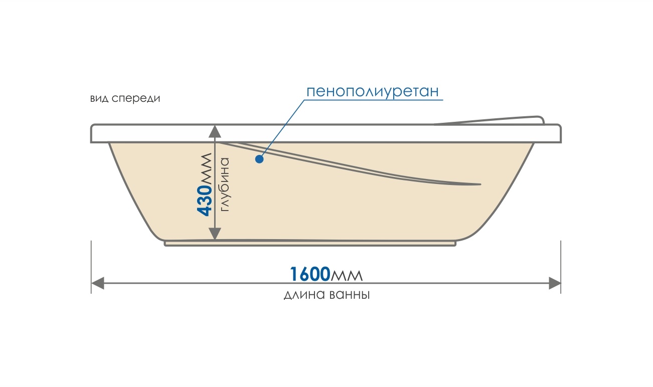 Акриловая ванна Метакам Comfort Maxi 180x80 (Россия) - фото2