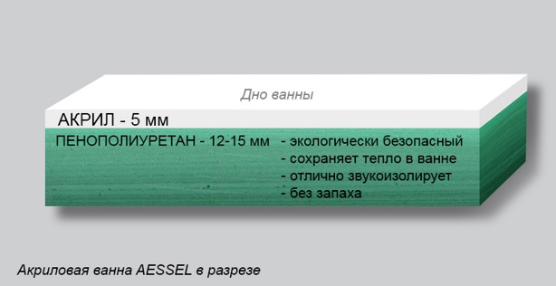 AESSEL (Італия-РФ)