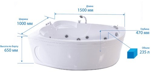 Акриловая ванна Triton КАЙЛИ 150х100 левая/правая - фото2